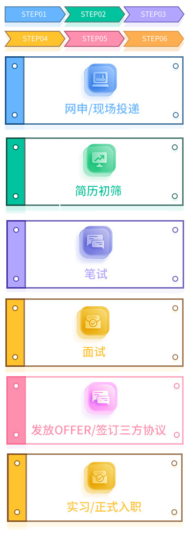 校園招聘-流程_01.jpg