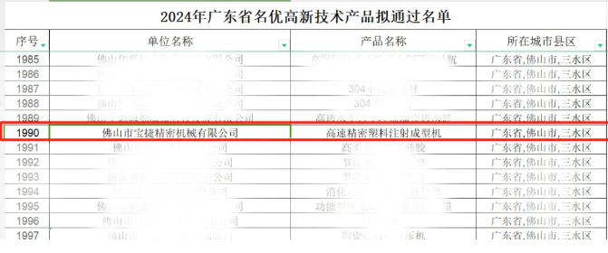 寶捷連獲多項(xiàng)榮譽(yù)，打開(kāi)新年新篇章